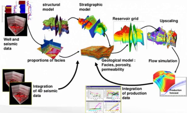 Product: Integrated Subsurface Studies - Ogab Engineering