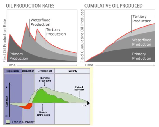 Product: Reservoir Planning & Optimization - Ogab Engineering